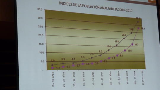 Reunião Técnica Internacional sobre Alfabetização de Jovens, Adultos e Idosos-Brasil MEC/SECADI-Jun/12