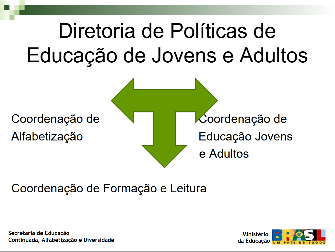 Diretoria de Políticas de Educação de Jovens e Adultos