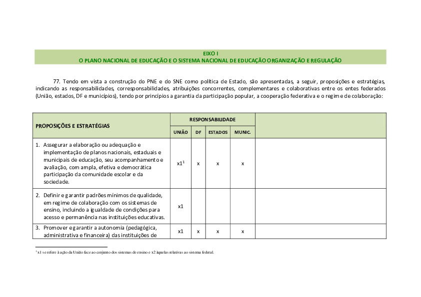 Eixo I: O plano Nacional de educação e o Sistema Nacional de educação organização e regulação