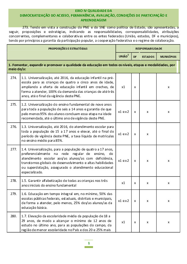 Eixo IV: Qualidade da democratização do acesso, permanência, avaliação, condições de participação e aprendizagem