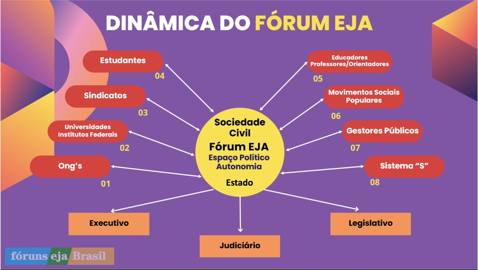 Aranha EJA